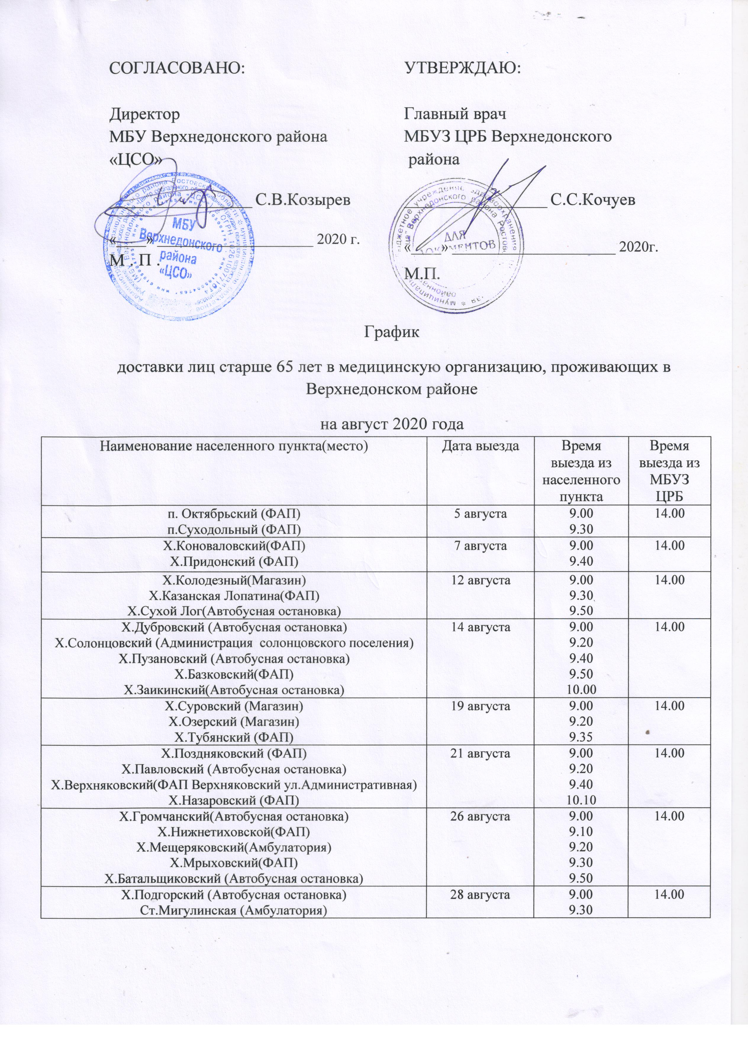 grafik dostavki2020.08