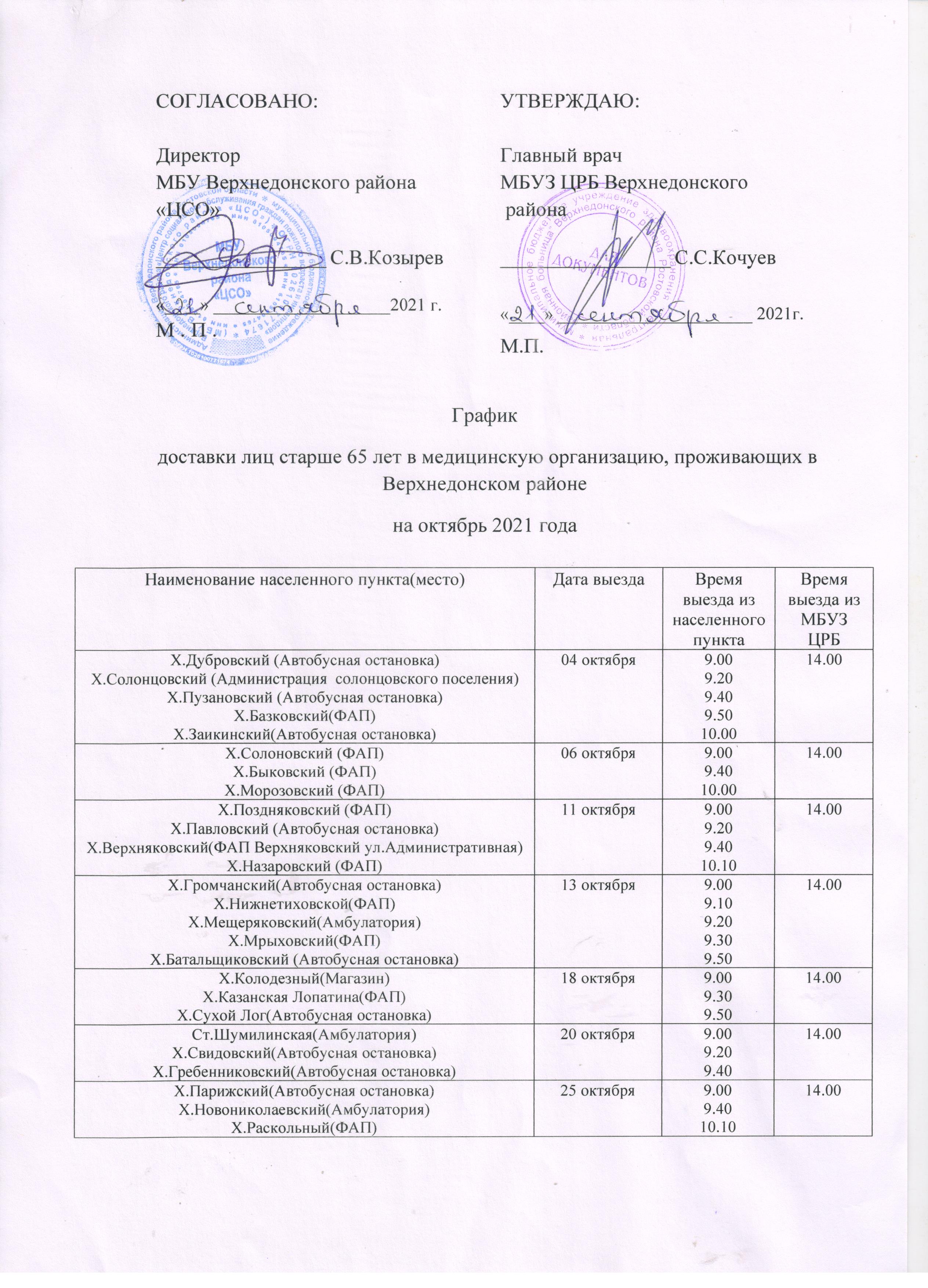 grafik dostavki65 2021.10