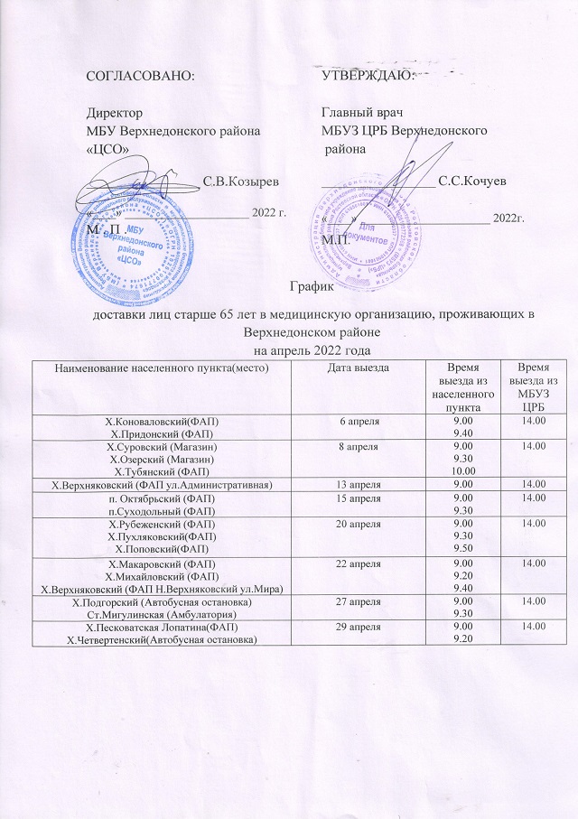 grafik dostavki 04 2022